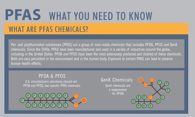PFAS, PFOA, and PTFE: Everything You Need to Know - LeafScore